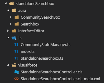 Coveo SFINT folder structure